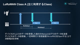 LoRaWAN Class A (主に利用するClass)
デバイスから上りのデータを受信した後のみNetworkは下りのデータを送信
デバイスはデータ送信後、一定時間だけ受信装置(Rx1orRX2)をOpenすることで
消費電流を抑制
Rx1 Rx2
RxDelay1
RxDelay2
 