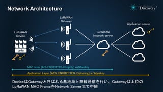 Network Architecture
LoRaWAN
Network server
LoRaWAN
Gateway
LoRaWAN
Device
Application server
DeviceはGatewayと呼ばれる基地局と無線通信を行い、Gatewayは上位の
LoRaWAN MAC FrameをNetwork Serverまで中継
MAC Layer [AES-ENCRYPTED-Integrity] w/NtwsKey
Application Layer [AES-ENCRYPTED-Ciphering] w/Appskey
 