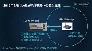 2016年5月にLoRaWAN事業への参入発表
◯数Km
LoRa Module LoRa Gateway
◯免許不要
(920MHz利用)
◯乾電池で数年稼働
◯安価なModule
☓通信速度は遅い
Low PowerなのにWide Areaという相反する特徴
 