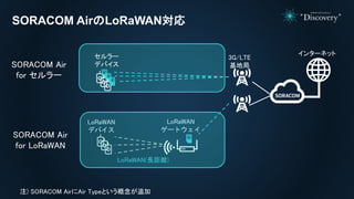 SORACOM AirのLoRaWAN対応
インターネット
3G/LTE
基地局
LoRaWAN
ゲートウェイ
セルラー
デバイス
LoRaWAN
デバイス
LoRaWAN(長距離)
SORACOM Air
for セルラー
SORACOM Air
for LoRaWAN
注) SORACOM AirにAir Typeという概念が追加
 