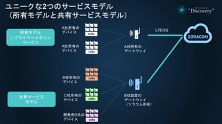 所有モデル
＜プライベートネット
ワーク＞
共有サービス
モデル
A社所有の
ゲートウェイ
B社設置の
ゲートウェイ
（ソラコム所有）
B社所有の
デバイス
Ｃ社所有の
デバイス
開発者D氏の
デバイス
A社所有の
デバイス
A社所有の
デバイス
LTE/3G
ユニークな2つのサービスモデル
（所有モデルと共有サービスモデル）
 