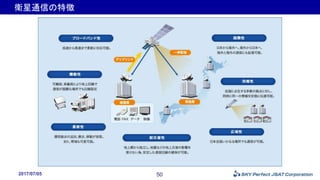 2017/07/05
衛星通信の特徴
50
 