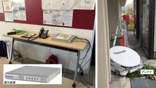 2017/07/05 52
屋内装置
アンテナ
 