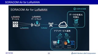 2017/07/05
SORACOM Air for LoRaWAN
53
 