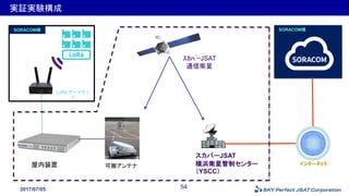 2017/07/05
実証実験構成
ｽｶﾊﾟｰJSAT
通信衛星
インターネット
54
可搬アンテナ
スカパーJSAT
横浜衛星管制センター
（YSCC）
屋内装置
SORACOM様 SORACOM様
LoRa ゲートウェ
イ
 