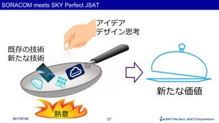 2017/07/05
SORACOM meets SKY Perfect JSAT
57
新たな価値
既存の技術
新たな技術
アイデア
デザイン思考
熱意
 