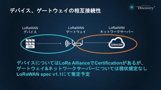 デバイス、ゲートウェイの相互接続性
LoRaWAN
デバイス
LoRaWAN
ゲートウェイ
LoRaWAN
ネットワークサーバー
デバイスについてはLoRa AllianceでCertificationがあるが、
ゲートウェイ&ネットワークサーバーについては現状規定なし
LoRaWAN spec v1.1にて策定予定
 