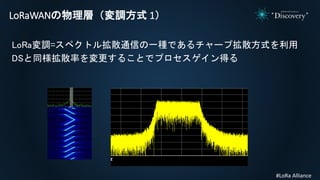 LoRaWANの物理層（変調方式 1）
LoRa変調=スペクトル拡散通信の一種であるチャープ拡散方式を利用
DSと同様拡散率を変更することでプロセスゲイン得る
#LoRa Alliance
 