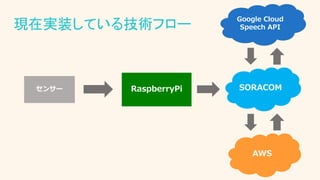 センサー
AWS
SORACOMRaspberryPi
Google Cloud
Speech API現在実装している技術フロー
 