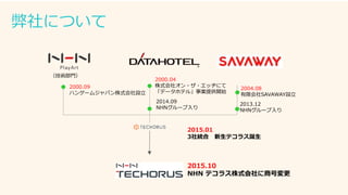 弊社について
2000.04
株式会社オン・ザ・エッヂにて
「データホテル」事業提供開始
2014.09
NHNグループ入り
2004.08
有限会社SAVAWAY設立
2013.12
NHNグループ入り
2000.09
ハンゲームジャパン株式会社設立
2015.01
3社統合 新生テコラス誕生
（技術部門）
2015.10
NHN テコラス株式会社に商号変更
 
