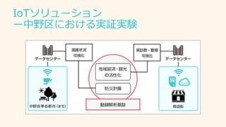 IoTソリューション
ー中野区における実証実験
 