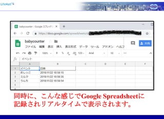 同時に、こんな感じでGoogle Spreadsheetに
記録されリアルタイムで表示されます。
 