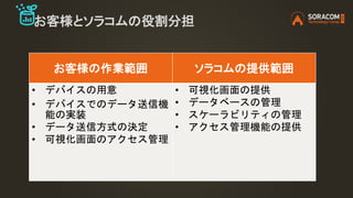 お客様とソラコムの役割分担
お客様の作業範囲 ソラコムの提供範囲
• デバイスの用意
• デバイスでのデータ送信機
能の実装
• データ送信方式の決定
• 可視化画面のアクセス管理
• 可視化画面の提供
• データベースの管理
• スケーラビリティの管理
• アクセス管理機能の提供
 