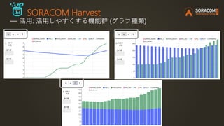 SORACOM Harvest
― 活用: 活用しやすくする機能群 (グラフ種類)
 