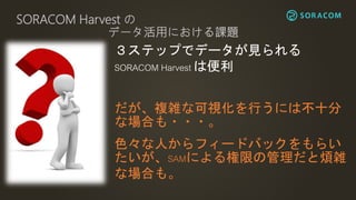 SORACOM Harvest の
データ活用における課題
３ステップでデータが見られる
SORACOM Harvest は便利
だが、複雑な可視化を行うには不十分
な場合も・・・。
色々な人からフィードバックをもらい
たいが、SAMによる権限の管理だと煩雑
な場合も。
 