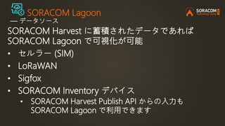 SORACOM Lagoon
― データソース
SORACOM Harvest に蓄積されたデータであれば
SORACOM Lagoon で可視化が可能
• セルラー (SIM)
• LoRaWAN
• Sigfox
• SORACOM Inventory デバイス
• SORACOM Harvest Publish API からの入力も
SORACOM Lagoon で利用できます
 
