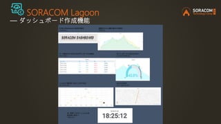 SORACOM Lagoon
― ダッシュボード作成機能
 