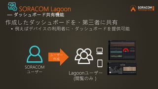 SORACOM Lagoon
― ダッシュボード共有機能
作成したダッシュボードを、第三者に共有
• 例えばデバイスの利用者に、ダッシュボードを提供可能
SORACOM
ユーザー Lagoonユーザー
(閲覧のみ）
ユーザー
作成
 
