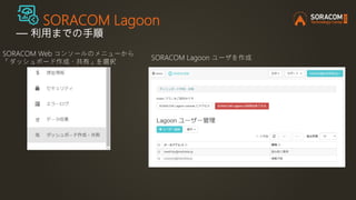 SORACOM Lagoon
― 利用までの手順
SORACOM Web コンソールのメニューから
「ダッシュボード作成・共有」を選択
SORACOM Lagoon ユーザを作成
 