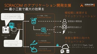 SORACOM のアプリケーション開発支援
― 最小工数で最大の効果を
マイコンや
SBC
モデム
クラウドアダプタ
SORACOM Funnel
データ蓄積・可視化
SORACOM Harvest
ダッシュボード作成・共有
SORACOM Lagoon
HTTP
TCP
UDP
• メガクラウド PaaS / SaaS
• パートナー ソリューション
管理者や開発者
運用担当者など
極短期に実現する
クイックソリューション
高度な要件に向けた
ソリューション
アラート
データ転送支援
SORACOM Beam
プリミティブな
プロトコルとペイロード
→ SDK が不要に
クラウドへアクセスする
キーは SORACOM に保管
→ セキュアエレメントが不要に
 
