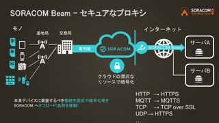 SORACOM Beam - セキュアなプロキシ
専用線
インターネット
サーバA
サーバB
クラウドの潤沢な
リソースで暗号化
HTTP → HTTPS
MQTT → MQTTS
TCP → TCP over SSL
UDP→ HTTPS
…
交換局
モノ
基地局
本来デバイスに実装するべき接続先設定や暗号化等を
SORACOM へオフロード(負荷を移動)
SORACOM Beam
 