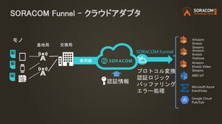 SORACOM Funnel - クラウドアダプタ
認証情報
プロトコル変換
認証ロジック
バッファリング
エラー処理
SORACOM Funnel
Amazon
Kinesis
Streams
Amazon
Kinesis
Firehose
Microsoft Azure
EventHubs
AWS IoT
専用線
交換局
モノ
基地局
Google Cloud
Pub/Sub
Amazon
Kinesis Video
Streams
 