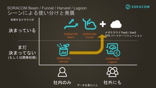 SORACOM Beam / Funnel / Harvest / Lagoon
シーンによる使い分けと発展
SORACOM
Harvest
SORACOM
Lagoon
SORACOM
Funnel
メガクラウド PaaS / SaaS
SPS パートナーソリューション
利用するクラウドが
決まっている
まだ
決まってない
(もしくは開発初期)
データを見たい人
社内のみ 社外にも
SORACOM
Beam
 