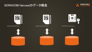 SORACOM Harvestのデータ構造
IMSI:44010XXXXXXXXXX IMSI:44010YYYYYYYYYY DeviceID:d-zzzzzzzzzzz...
 