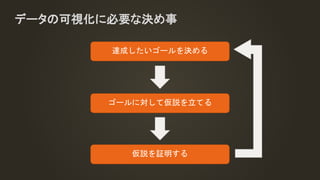 データの可視化に必要な決め事
達成したいゴールを決める
ゴールに対して仮説を立てる
仮説を証明する
 