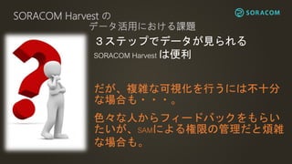 SORACOM Harvest の
データ活用における課題
３ステップでデータが見られる
SORACOM Harvest は便利
だが、複雑な可視化を行うには不十分
な場合も・・・。
色々な人からフィードバックをもらい
たいが、SAMによる権限...