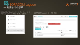 SORACOM Lagoon
― SORACOM Lagoon へのログイン
https://jp.lagoon.soracom.io
https://g.lagoon.soracom.io
※ SORACOM アカウントや
SAM ユーザでは...