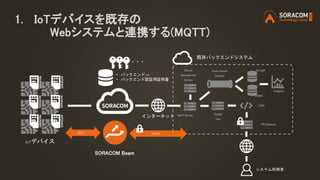 1. IoTデバイスを既存の
Webシステムと連携する(MQTT)
IoTデバイス
既存バックエンドシステム
MQTT Broker
Device
Management
Service
SORACOM Beam
MQTT MQTTS
FaaS
...