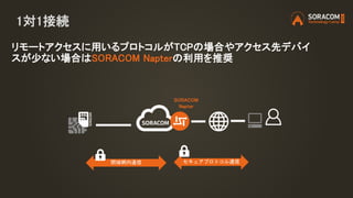 1対1接続
リモートアクセスに用いるプロトコルがTCPの場合やアクセス先デバイ
スが少ない場合はSORACOM Napterの利用を推奨
セキュアプロトコル通信閉域網内通信
SORACOM
Napter
 
