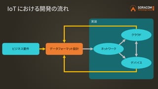 実装
IoT における開発の流れ
ビジネス要件 データフォーマット設計 ネットワーク
クラウド
デバイス
 