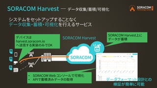 SORACOM Harvest ― データ収集/蓄積/可視化
SORACOM Harvest
SORACOM Harvest上に
データが蓄積
デバイスは
harvest.soracom.io
へ送信する実装のみでOK
• SORACOM Web コンソールで可視化
• APIで蓄積済みデータの取得
システムをセットアップすることなく
データ収集・蓄積・可視化を行えるサービス
データフォーマット設計との
検証が簡単に可能
 