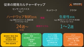 従来の開発カルチャーギャップ
クラウドネットワーク
センサー/デバイス
“モノ”
24週～ 1～2週開発サイクル
実装ハードウェア制約志向
e.g.) 限定されたリソース、低級言語
バイナリフォーマット
生産性志向
e.g.) 潤沢なリソース、スクリプト系言語
テキストフォーマット
接続インターフェイス
精度
送出頻度・データサイズ
設置場所
電源
システム更新
故障対応
アクセス回線
プロトコル変換
データ変換・暗号化
経路セキュリティ
伝送障害対策
リモートアクセス
UI/UX
ライブラリ/PaaS/IaaS
開発言語・環境
ストレージ量・期間
プロトコル
将来への成長
基板設計・製造・実装
外装設計・製造
部品調達・納期
EoLとモデルチェンジ
規格・認証取得
※半年
 