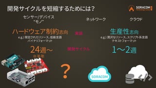 開発サイクルを短縮するためには？
クラウドネットワーク
センサー/デバイス
“モノ”
24週～ 1～2週開発サイクル
実装ハードウェア制約志向
e.g.) 限定されたリソース、低級言語
バイナリフォーマット
生産性志向
e.g.) 潤沢なリソース、スクリプト系言語
テキストフォーマット
※半年
？
 