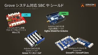 Grove システム対応 SBC や シールド
※SBC = シングル・ボード・コンピューター / シールド = 拡張ボード
Arduino UNO R3 用
Sigfox開発シールド
Sigfox Shield for Arduino
LTE Cat.1モデム搭載
プロトタイプ向けデバイス
Wio LTE
LTE
Sigfox
Arduino UNO R3 用
Grove シールド
Grove ベースシールド
Raspberry Pi (Zero) 用
Grove Hat
GrovePi+ / GrovePi Zero
 