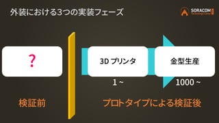 外装における３つの実装フェーズ
金型生産3D プリンタ?
1 ~ 1000 ~
プロトタイプによる検証後検証前
 