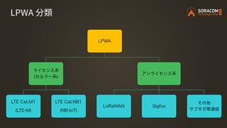 LPWA 分類
 