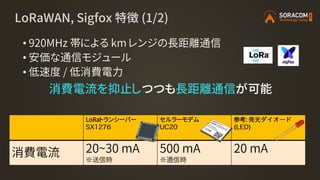 LoRaWAN, Sigfox 特徴 (1/2)
• 920MHz 帯による km レンジの長距離通信
• 安価な通信モジュール
• 低速度 / 低消費電力
消費電流を抑止しつつも長距離通信が可能
LoRaトランシーバー セルラーモデム 参考:
消費電流 20~30 mA
※
500 mA
※
20 mA
 