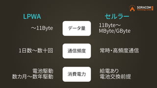 LPWA セルラー
～11Byte
11Byte～
MByte/GByte
データ量
1日数～数十回 常時・高頻度通信通信頻度
電池駆動
数カ月～数年駆動
給電あり
電池交換前提
消費電力
 