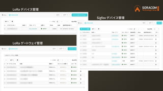 LoRa デバイス管理
LoRa ゲートウェイ管理
Sigfox デバイス管理
 