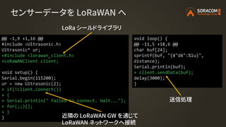 センサーデータを LoRaWAN へ
@@ -1,9 +1,16 @@
#include <Ultrasonic.h>
Ultrasonic* ur;
+#include <lorawan_client.h>
+LoRaWANClient client;
void setup() {
Serial.begin(115200);
ur = new Ultrasonic(2);
+ if(!client.connect())
+ {
+ Serial.println(" failed to connect. Halt...");
+ for(;;){};
+ }
}
void loop() {
@@ -11,5 +18,6 @@
char buf[24];
sprintf(buf, "{¥"d¥":%lu}",
distance);
Serial.println(buf);
+ client.sendData(buf);
delay(3000);
}
LoRa シールドライブラリ
近隣の LoRaWAN GW を通じて
LoRaWAN ネットワークへ接続
送信処理
 