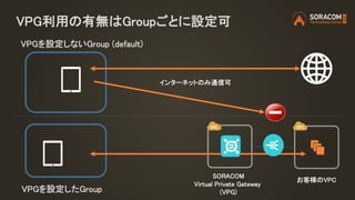 VPG利用の有無はGroupごとに設定可
VPGを設定しないGroup (default)
VPGを設定したGroup
SORACOM
Virtual Private Gateway
(VPG)
お客様のVPC
インターネットのみ通信可
 