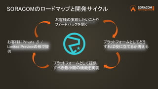 SORACOMのロードマップと開発サイクル
お客様の実現したいことや
フィードバックを聞く
プラットフォームとしてどう
すれば役に立てるか考える
プラットフォームとして提供
すべき最小限の機能を実装
お客様にPrivate β /
Limited Previewの形で提
供
 
