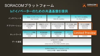 SORACOMプラットフォーム
SORACOMのグローバルなインフラ
120以上の国・地域で利用可能
ライブラリ & SDKs
CLI, Ruby, Swift
Web インターフェース
User Console
データ転送支援
SORACOM
Beam
クラウドアダプタ
SORACOM
Funnel
データ収集・蓄積
SORACOM
Harvest
プライベート接続
SORACOM
Canal
デバイスLAN
SORACOM
Gate
IoT向けデータ通信
SORACOM Air
Cellular (2G, 3G, LTE) / LPWA (LoRaWAN, Sigfox)
専用線接続
SORACOM
Direct
仮想専用線
SORACOM
Door
API
Web API, Sandbox
データ通信
ネットワーク
アプリケーション
インタフェース
認証サービス
SORACOM
Endorse
デバイス管理
SORACOM
Inventory
透過型
トラフィック処理
SORACOM
Junction
IoTイノベーターのための共通基盤を提供
Limited Preview
 