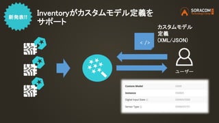 Inventoryがカスタムモデル定義を
サポート
ユーザー
カスタムモデル
定義
(XML/JSON)< />
 