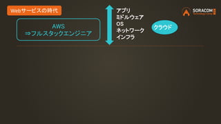 アプリ
ミドルウェア
OS
ネットワーク
インフラ
クラウド
Webサービスの時代
AWS
⇒フルスタックエンジニア
 