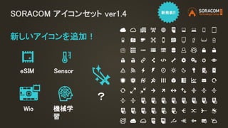 SORACOM アイコンセット ver1.4
新しいアイコンを追加！
eSIM
Wio
Sensor
機械学
習
？
 